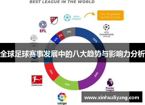 全球足球赛事发展中的八大趋势与影响力分析