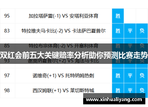 双红会前五大关键赔率分析助你预测比赛走势