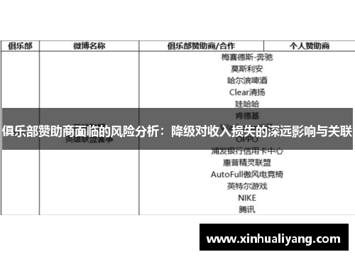 俱乐部赞助商面临的风险分析：降级对收入损失的深远影响与关联