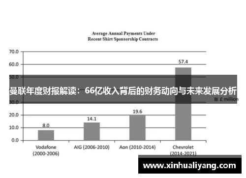 曼联年度财报解读：66亿收入背后的财务动向与未来发展分析