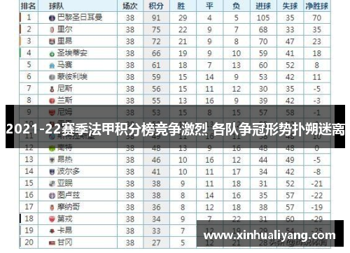 2021-22赛季法甲积分榜竞争激烈 各队争冠形势扑朔迷离