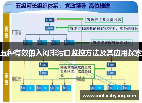 五种有效的入河排污口监控方法及其应用探索