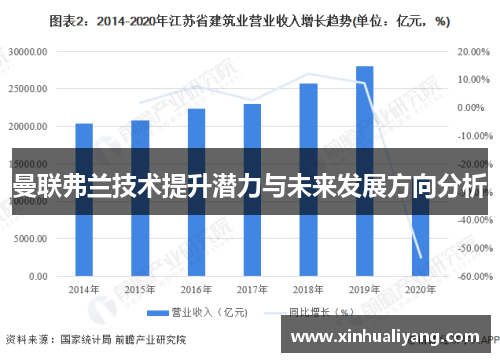 曼联弗兰技术提升潜力与未来发展方向分析 曼联弗兰技术提升潜力与未来发展方向分析
