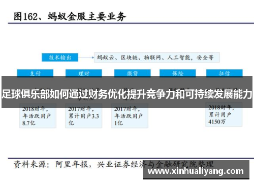 足球俱乐部如何通过财务优化提升竞争力和可持续发展能力